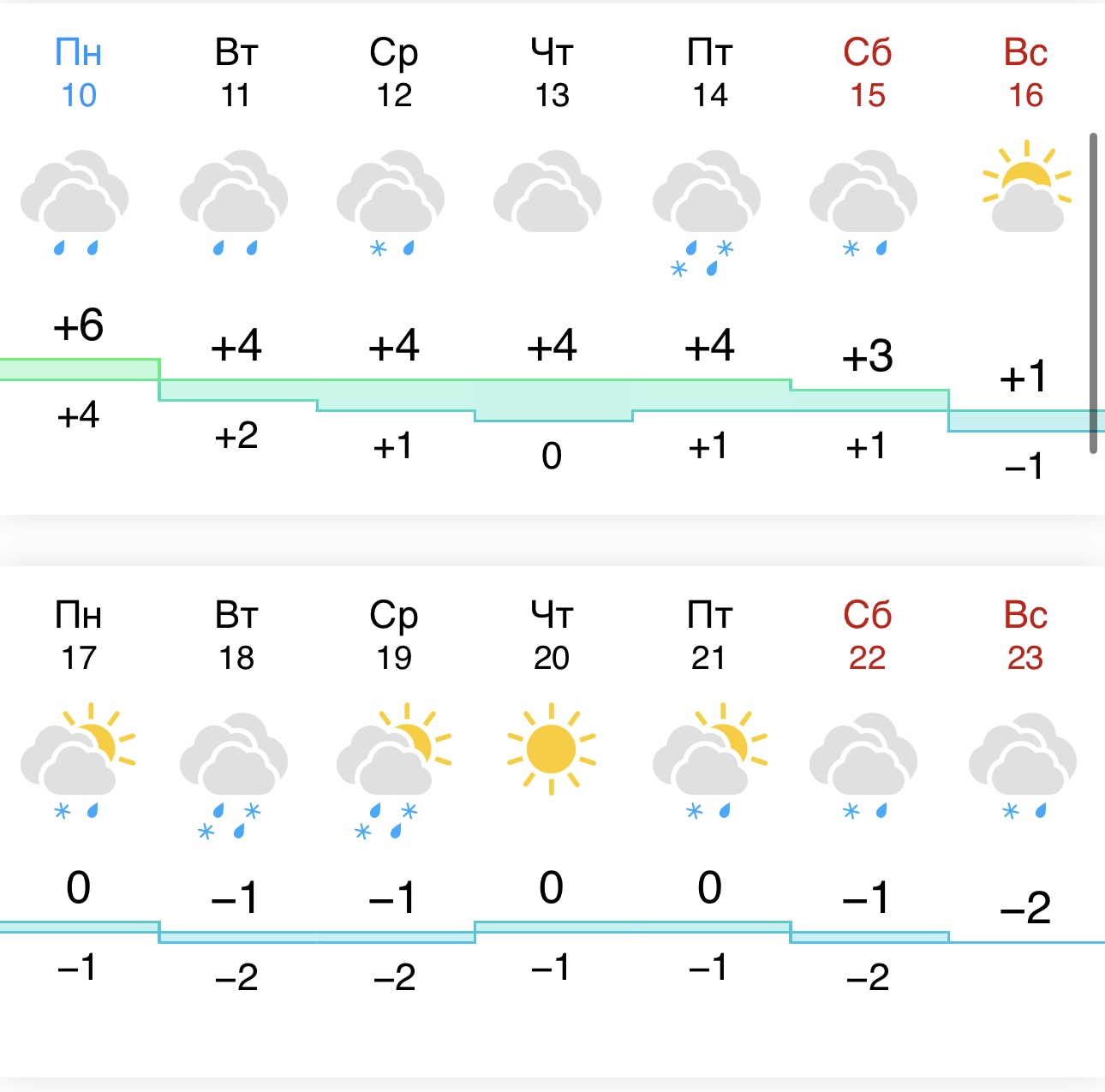 Костромичей ждет теплый и туманный ноябрь