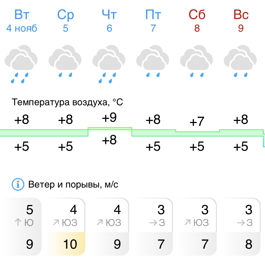 Неделя в Костромской области выдастся дождливая и теплая
