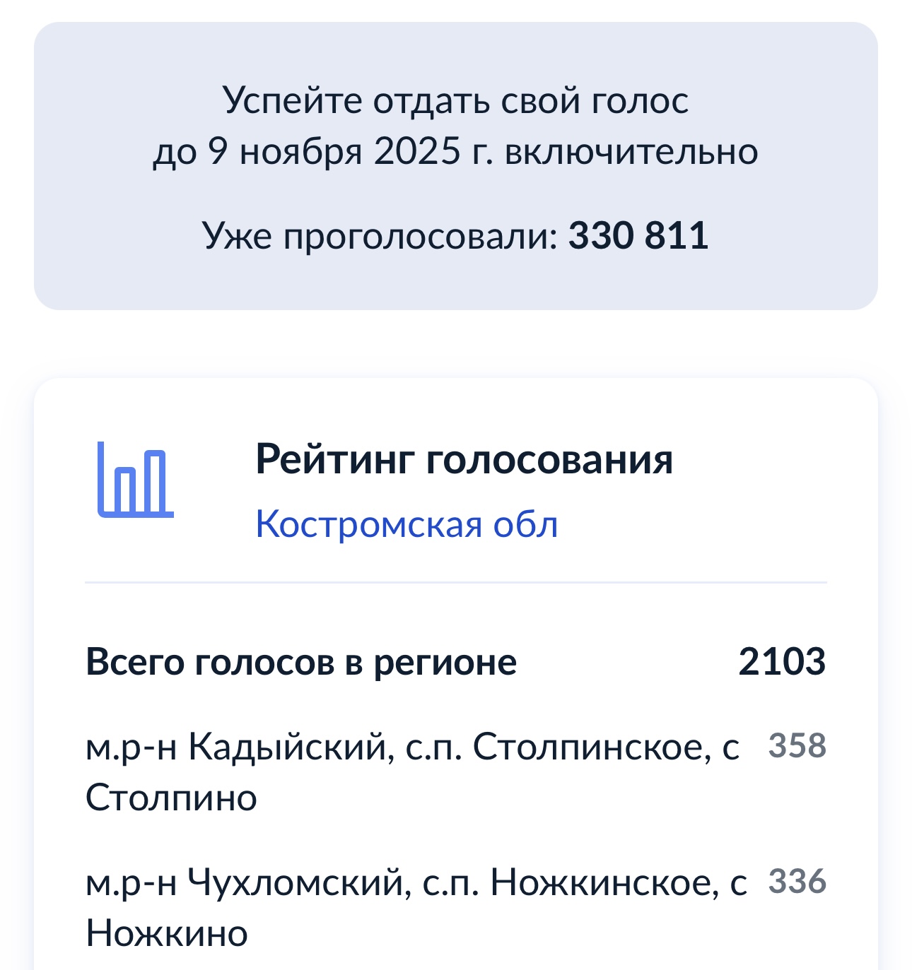 Последний шанс для костромских сел: жители населенных пунктов просят проголосовать за подключение мобильного интернета