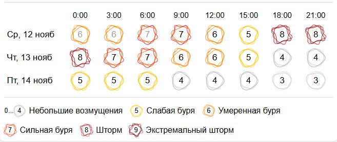 Сильнейший геомагнитный шторм обрушится на головы костромичей