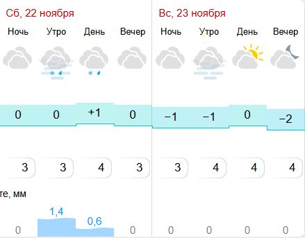 Мокрый снег и туман ждут костромичей в грядущие выходные