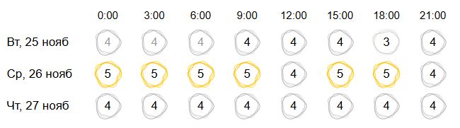 Кострому 26 ноября с утра до вечера ждут магнитные бури