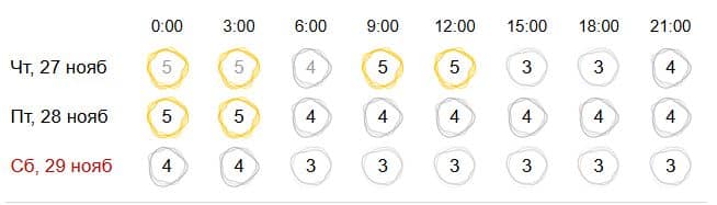 Магнитные бури продолжили тиранить костромичей