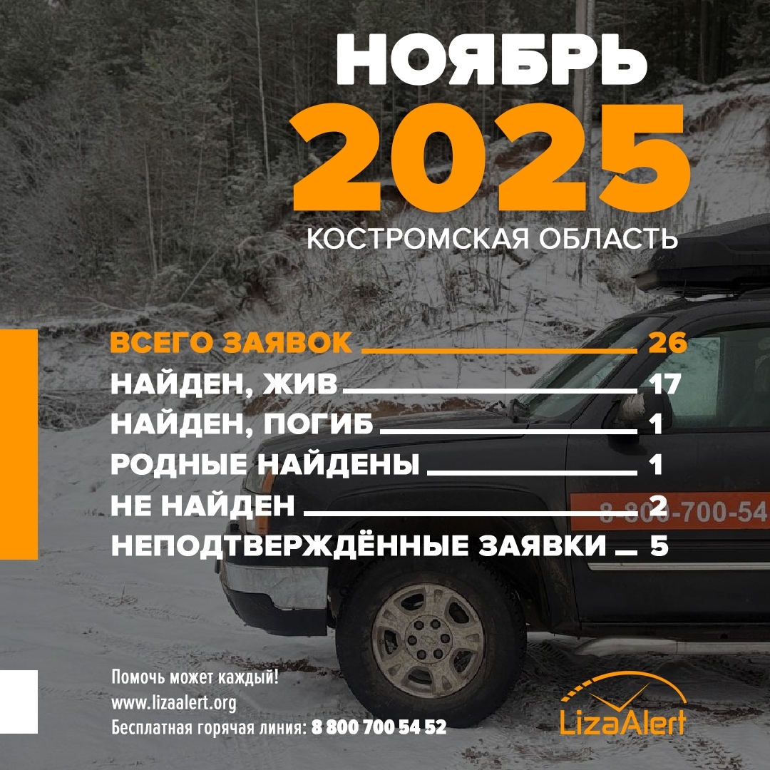 10 детей пропали в Костромской области в ноябре