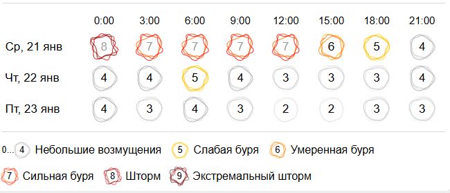 Сильнейшие магнитные бури атаковали Кострому