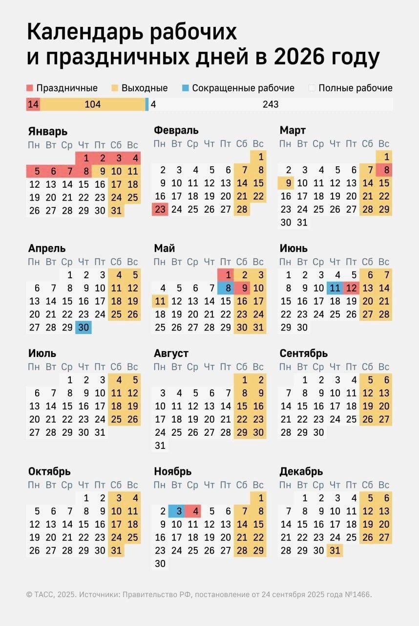 Костромичей обрадовали отсутствием шестидневных рабочих недель в 2026 году