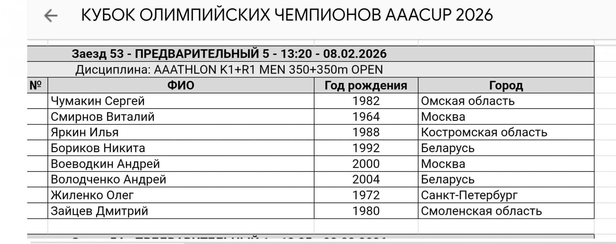 Костромские гребцы бросают вызов мировым лидерам на «Зимнем кубке олимпийских чемпионов»