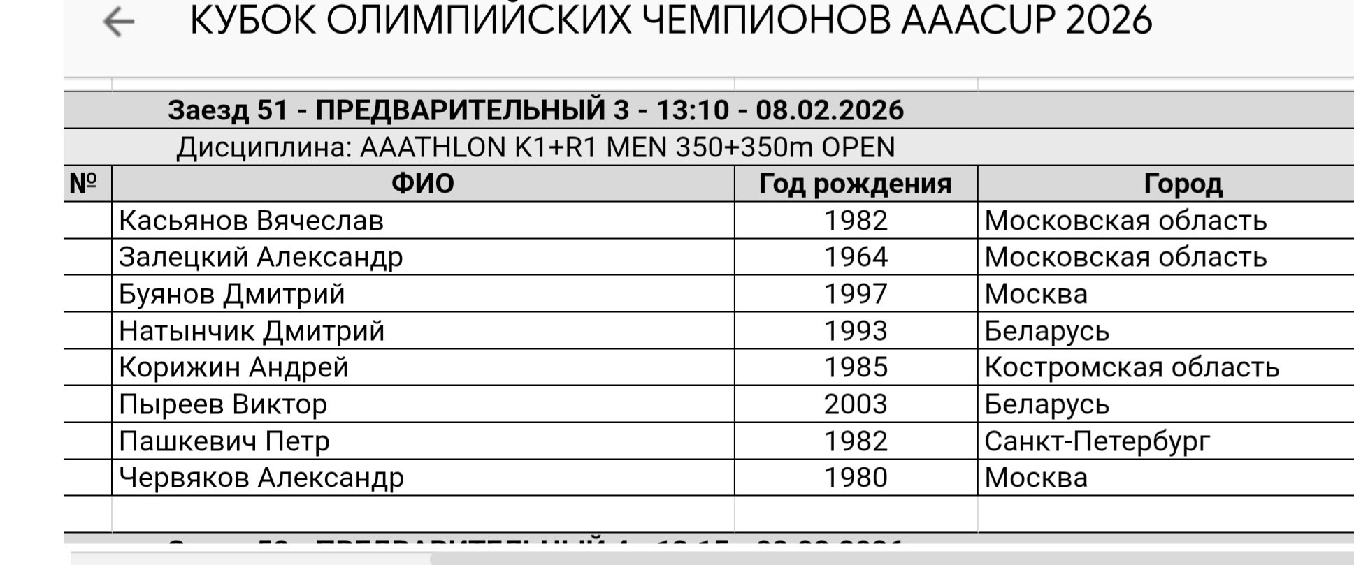 Костромские гребцы бросают вызов мировым лидерам на «Зимнем кубке олимпийских чемпионов»