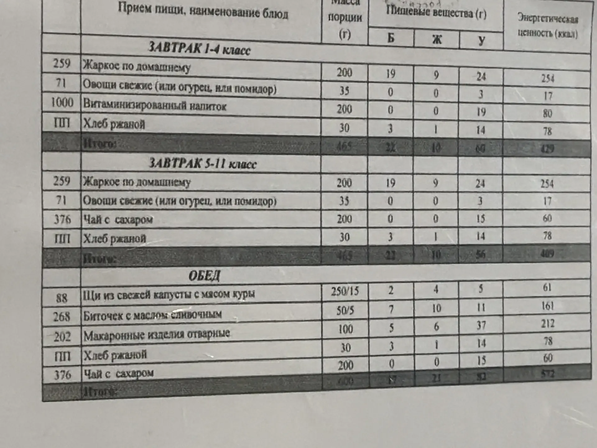 Сергей Ситников проверил, чем кормят учеников в Галиче