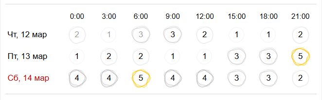 Череда магнитных бурь ждет Кострому