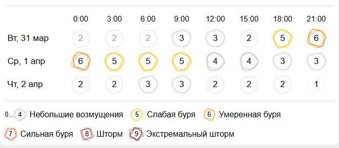 Магнитная буря накроет Кострому 31 марта и 1 апреля