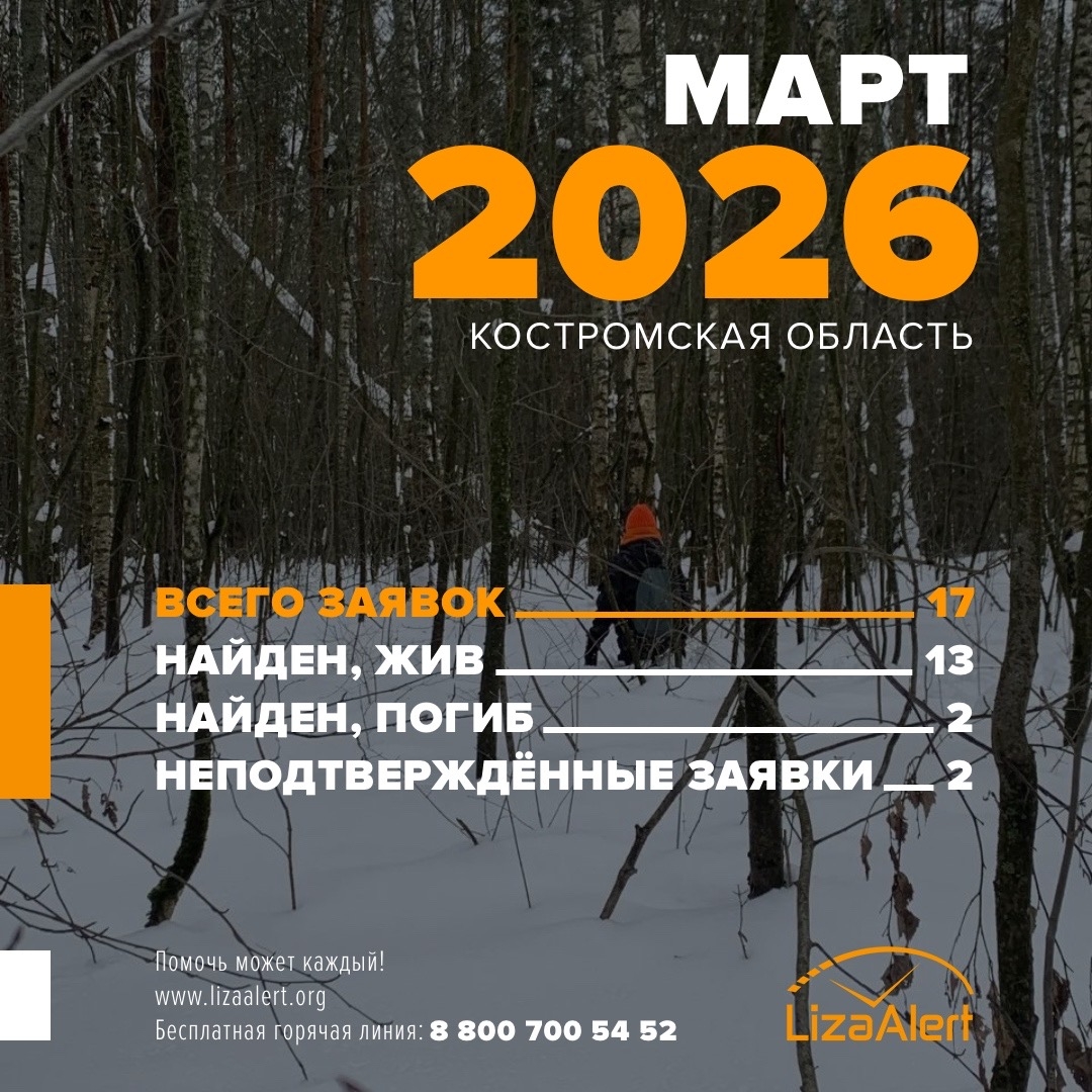 В марте костромские добровольцы спасли 13 человек