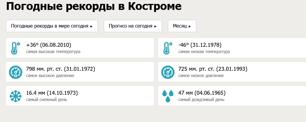 В Костроме зафиксировано рекордно низкое давление за всю историю метеонаблюдений