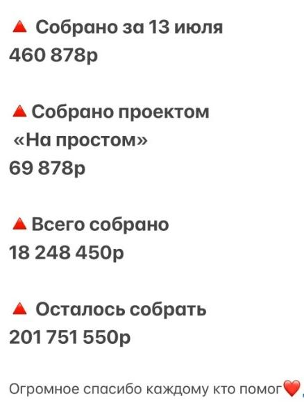 Для спасения 13-летнего Андрея Готовцева костромичи собрали уже более 18 миллионов рублей